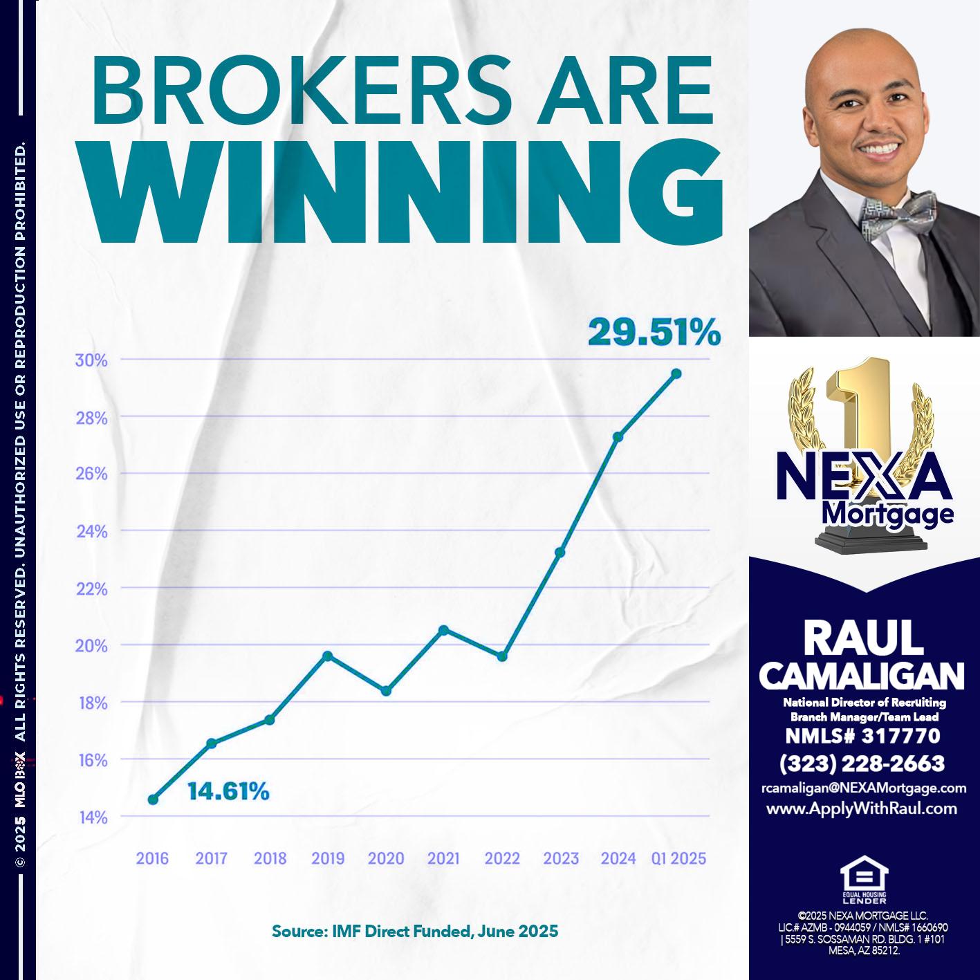BROKERS ARE WINNING - Raul Camaligan -National Director of Recrutiing/Senior Mortgage Consultant