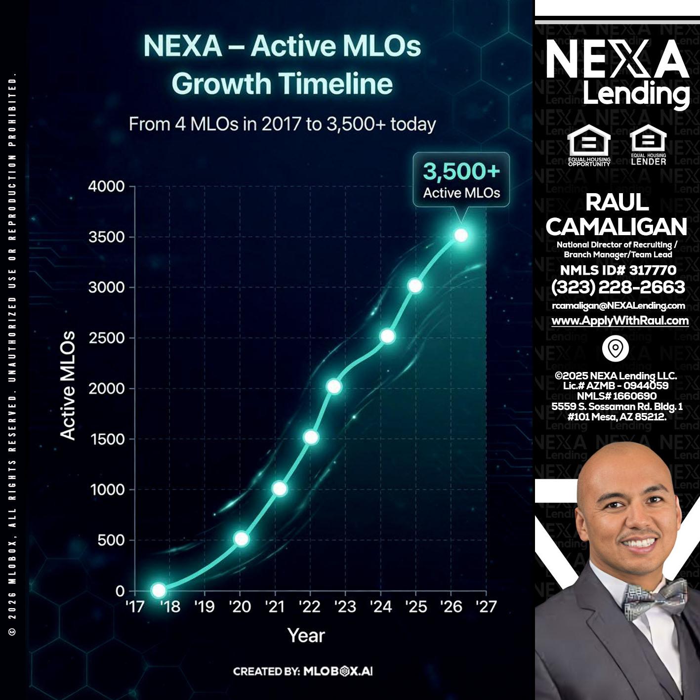 3500 MLOs - Raul Camaligan -National Director of Recruiting/Senior Mortgage Consultant